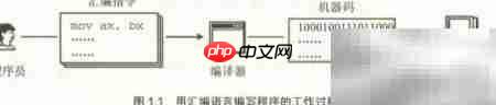 汇编语言翻译程序