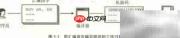 汇编语言翻译程序