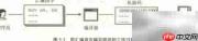 汇编语言翻译程序
