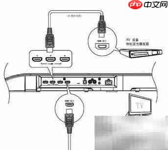 海信HDMI ARC连接指南