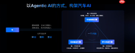 车展头条： 700 万辆车的“大脑”换代，Agentic AI开启座舱新元年