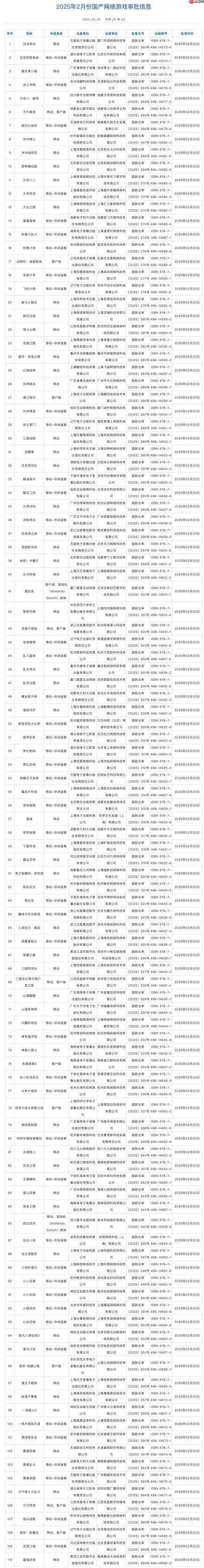 2025年2月进口+国产版号发布！