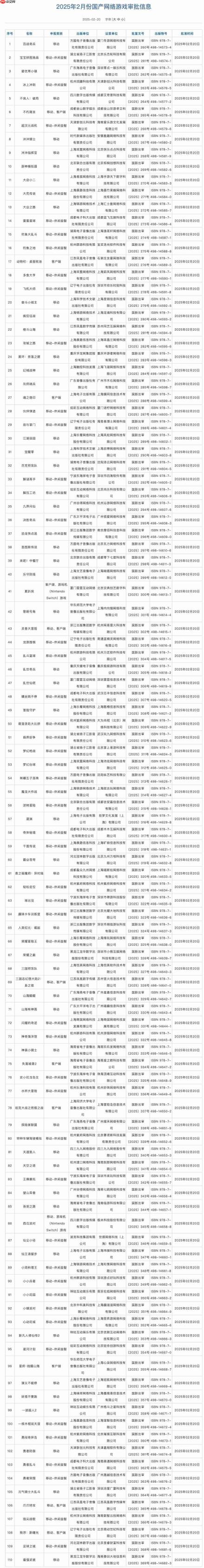 2025年2月进口+国产版号发布！