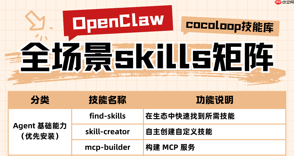 OpenClaw Skill技能怎么选?2026必装技能清单+场景化推荐