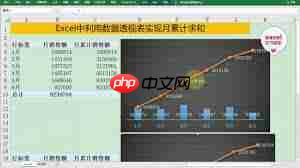 如何使用excel数据透视表进行累计求和