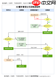 WPS如何制作专业流程图