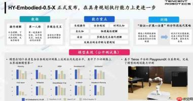 腾讯推出具身多模态大模型 HY-Embodied-0.5-X,赋能机器人智能交互