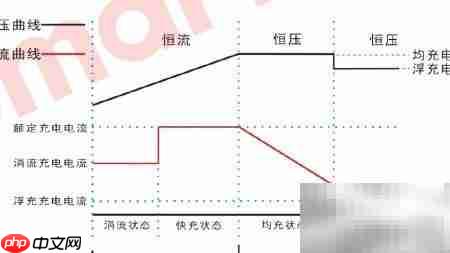 蓄电池充电器选购指南