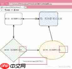 Draw.io如何导出清晰图片