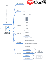 XMind怎么导入XMind工作薄