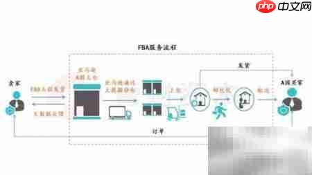 亚马逊仓储费怎么收?