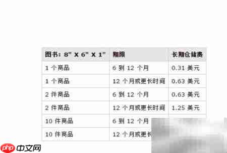 亚马逊仓储费怎么收?