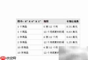 亚马逊仓储费怎么收？