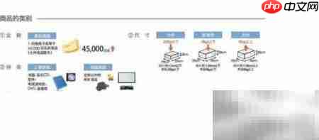 亚马逊仓储费怎么收?