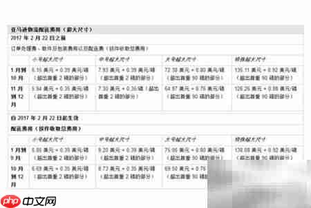 亚马逊仓储费怎么收?