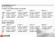 亚马逊仓储费怎么收？