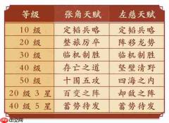 偃武双仙盾阵容玩法攻略分享