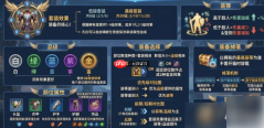 王者荣耀世界攻略装备 王者荣耀世界装备系统攻略