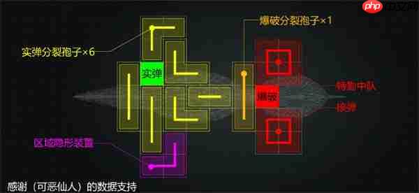 亿万光年虫群级综合防护航母加点与装配