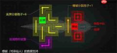 亿万光年虫群级综合防护航母加点与装配