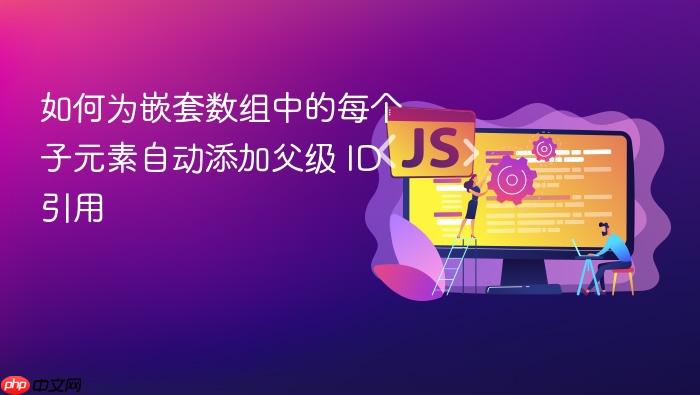 如何为嵌套数组中的每个子元素自动添加父级 ID 引用