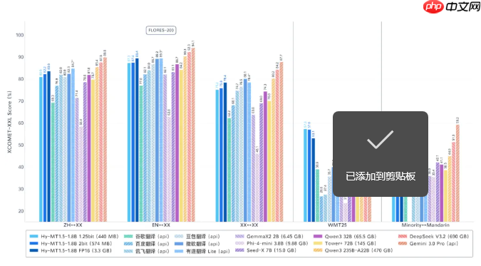 腾讯混元推出0.4G手机端离线翻译模型,五一出境游无信号也能通全球