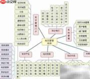 OA办公自动化助力企业高效运营