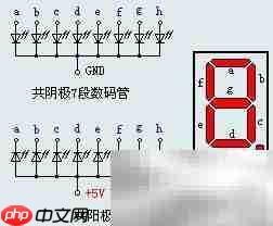 一位数码管显示数字方法