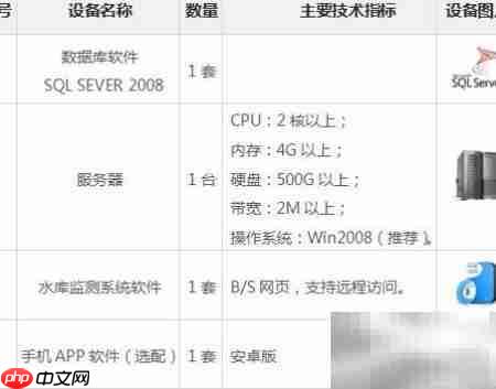 水库智能管理新方案