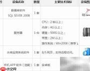 水库智能管理新方案