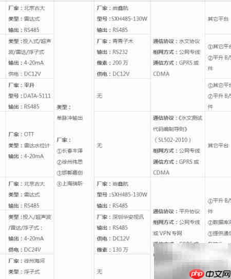 水库智能管理新方案