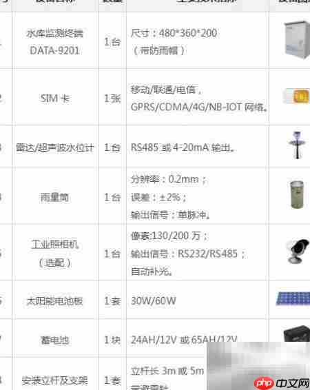 水库智能管理新方案