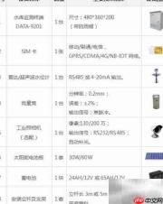 水库智能管理新方案