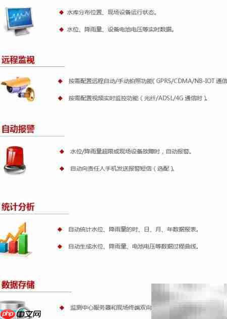 水库智能管理新方案