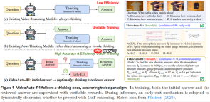 1%的性能提升已成过去式?CVPR2026 揭示视觉智能正经历“范式重写”