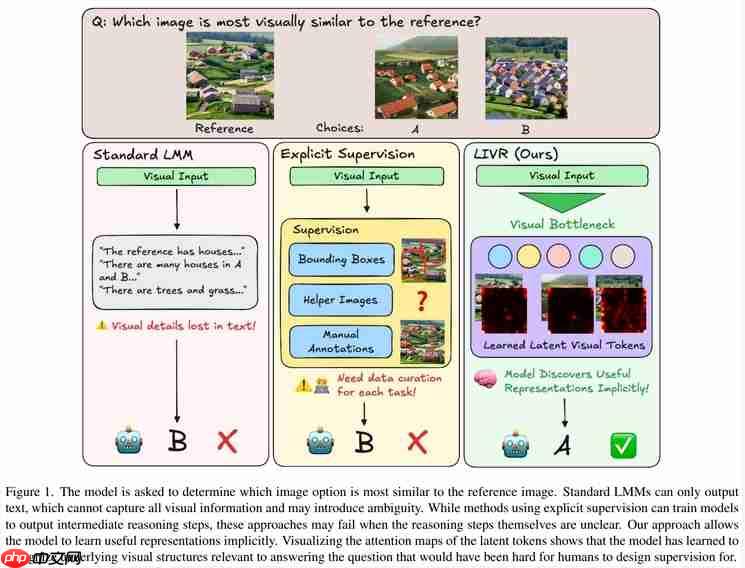 1%的性能提升已成过去式?CVPR2026 揭示视觉智能正经历“范式重写”