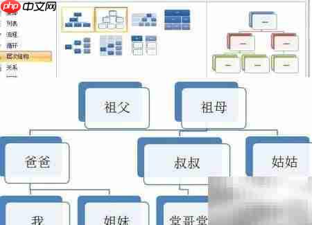 PPT制作家族谱简易教程