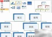 PPT制作家族谱简易教程