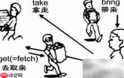 bring与take用法区别解析