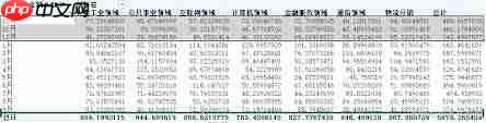 Excel透视表1月到12月无法排序如何解决