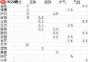 豪杰成长计划特殊技能怎么样  豪杰成长计划门客学堂解析