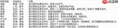 豪杰成长计划特殊技能怎么样  豪杰成长计划门客学堂解析
