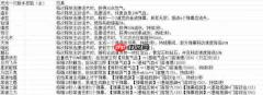 豪杰成长计划特殊技能怎么样  豪杰成长计划门客学堂解析