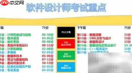 软件设计师备考攻略