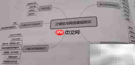 软件设计师备考攻略
