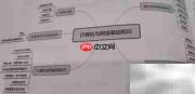 软件设计师备考攻略
