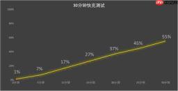 vivo X300 Ultra 全面评测 手机里的“专业 V 单”究竟有多能打?
