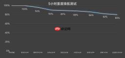 vivo X300 Ultra 全面评测 手机里的“专业 V 单”究竟有多能打?