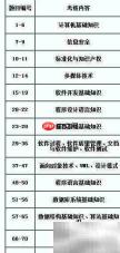 软考软件设计师备考指南