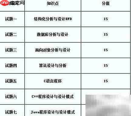 软考软件设计师备考指南